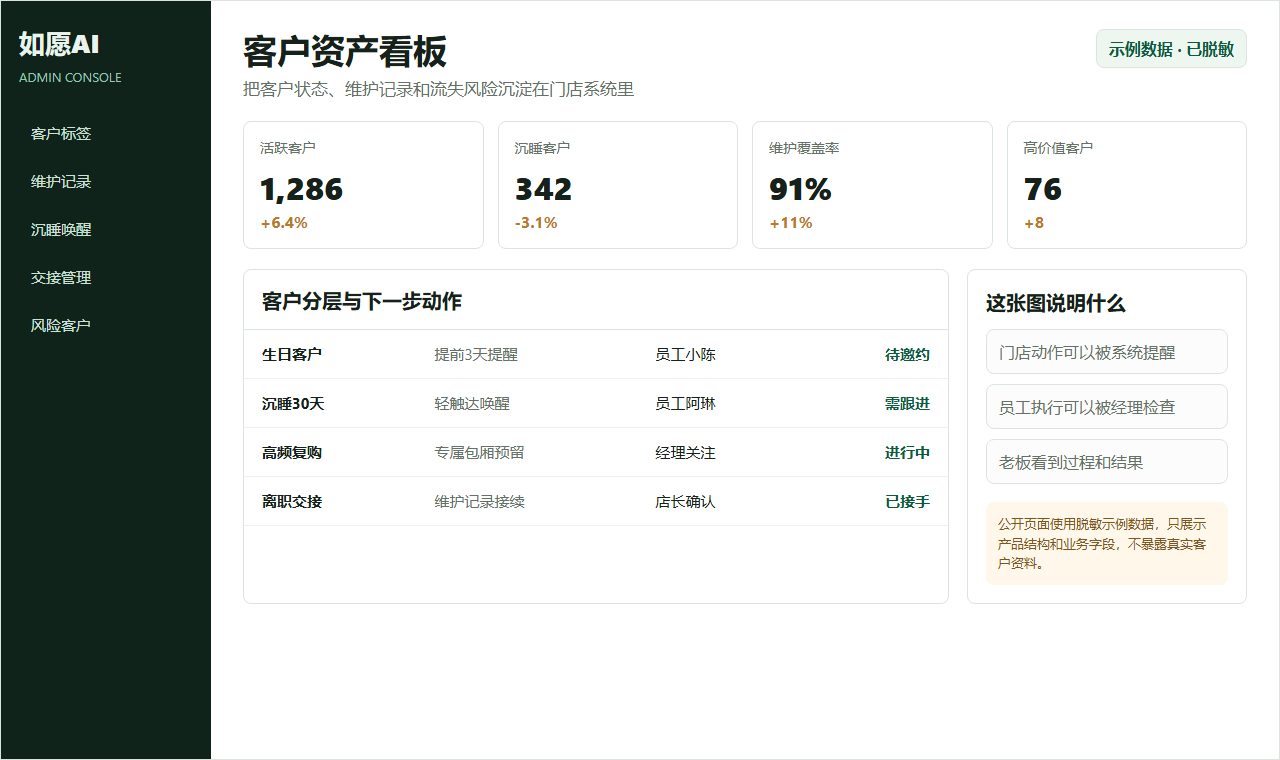 老板客户资产看板脱敏示意图