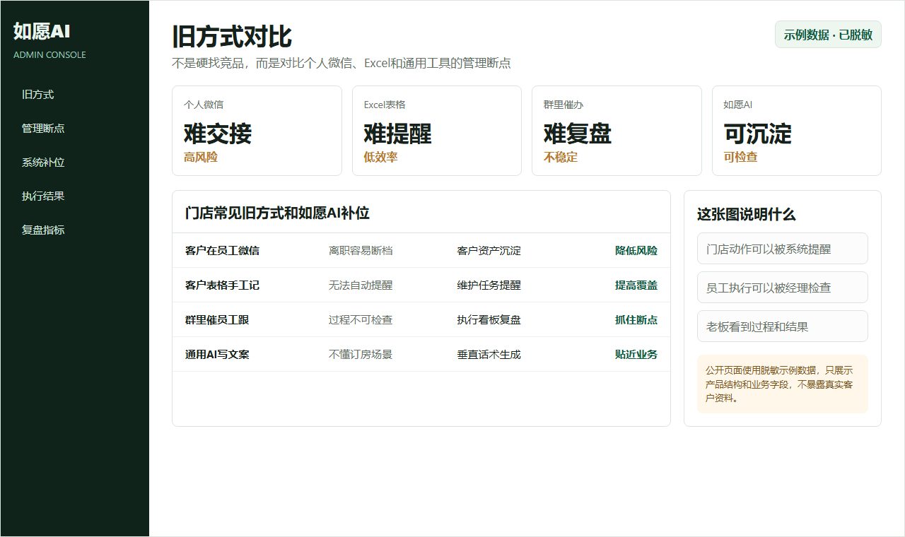 如愿AI与旧方式对比脱敏示意图